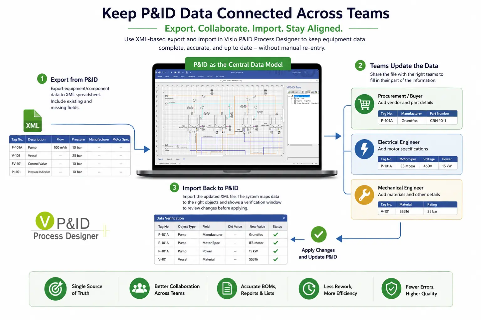 shared-pid-data-model-engineering-teams.webp
